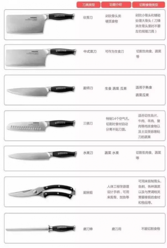 选择刀具这些道理你还是需要懂的