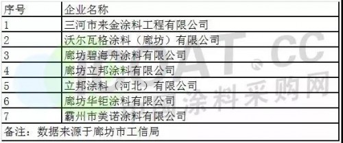 环保“停产潮”下 立邦等涂企及卑劣行业大变脸