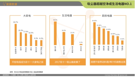 2018AWE 观后感，期待吸尘器高端市场破局者