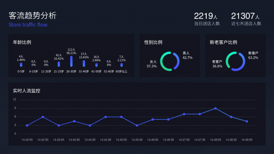 家博会完美收官 图普科技助力"人工智能+会展"模式