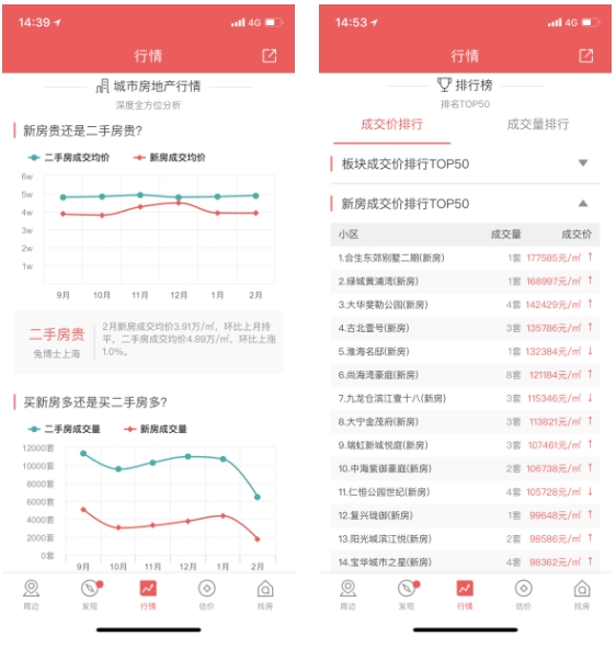 看过1000套房的老司机手把手告诉你，怎么挑到好房子