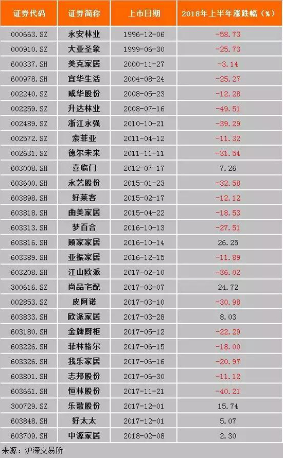 7月陆续分红 从家居A股上市公司分红看行业