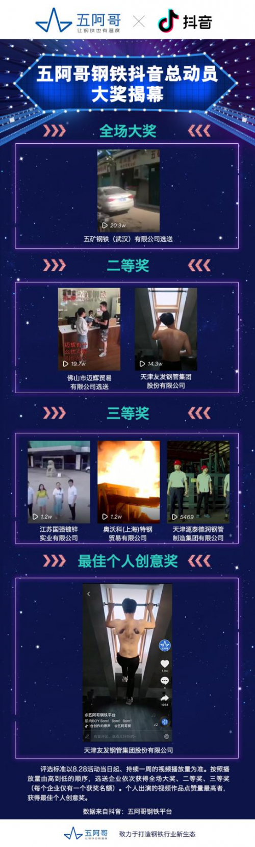 重磅！五阿哥“钢铁抖音总动员”创意大奖火热出炉
