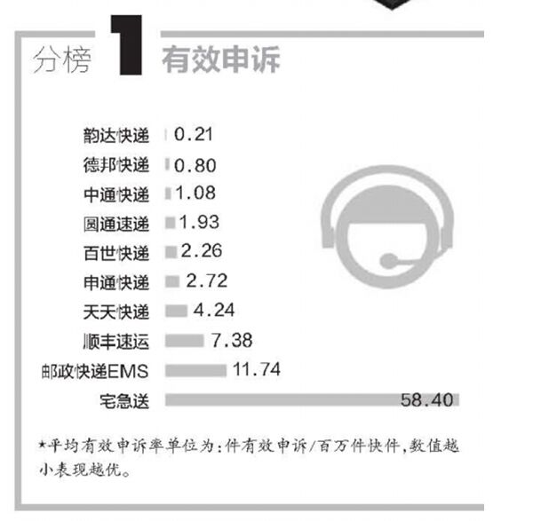 改革开放40周年，央视连续点赞的德邦快递带来哪些行业变化？