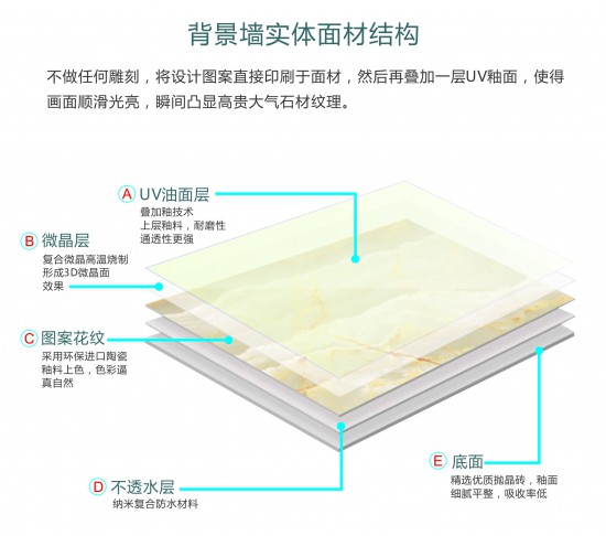 8背景墙实体面材结构