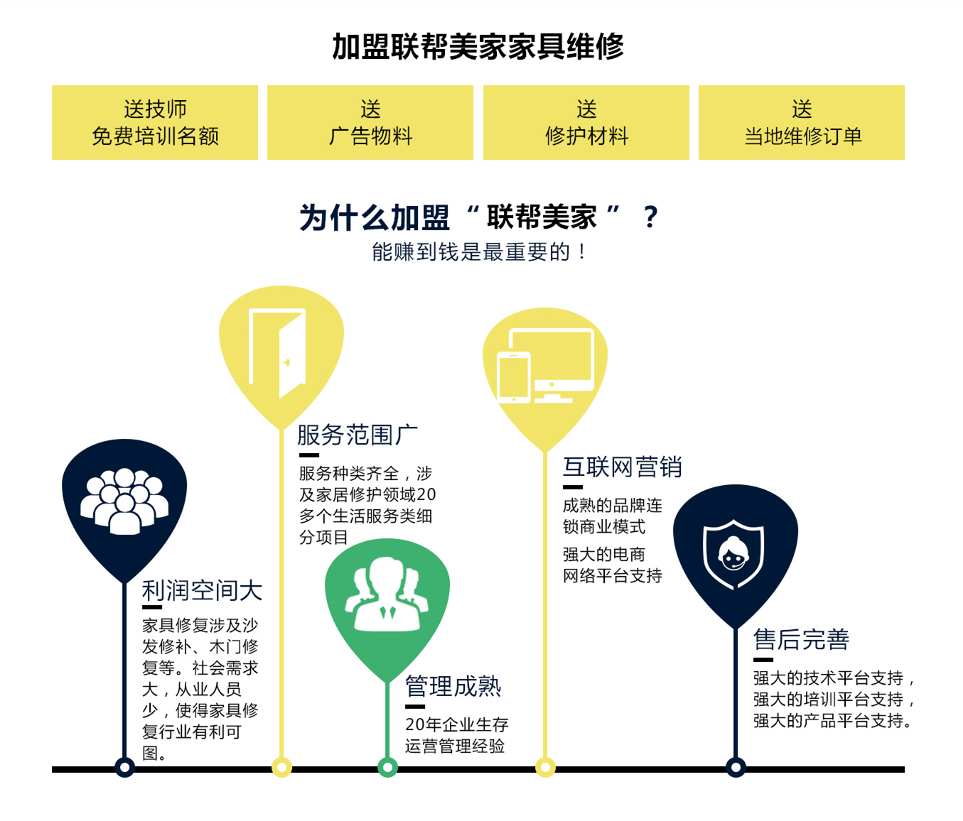 加盟家具美容