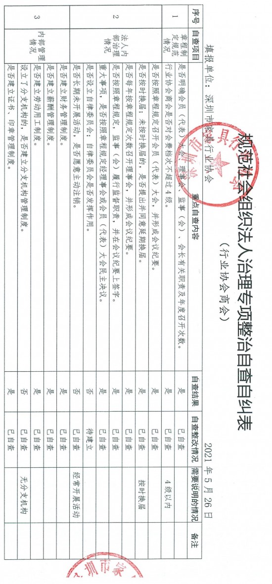 060914284552_01深圳市家具行业协会法人治理自查自纠情况_1