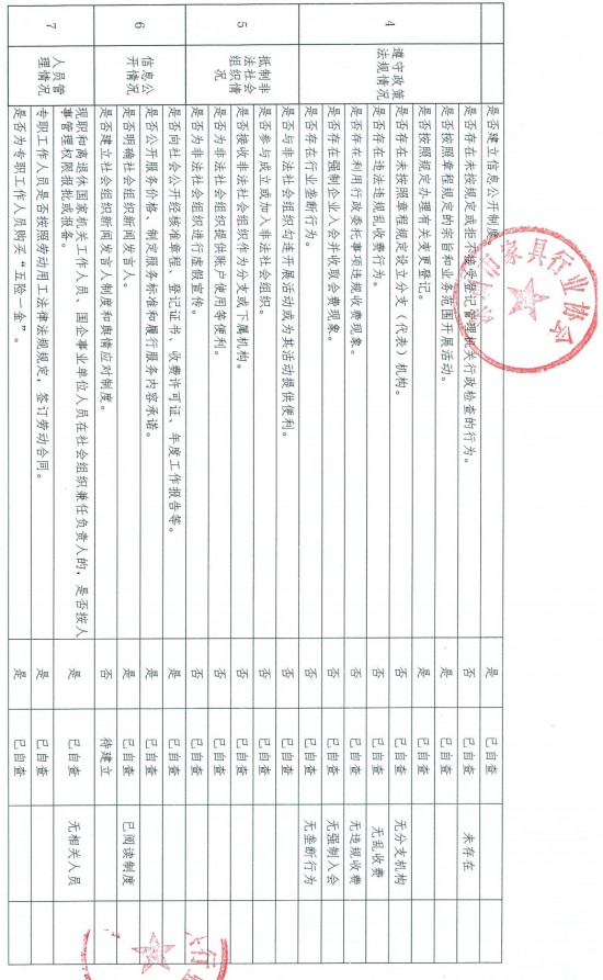 060914284552_01深圳市家具行业协会法人治理自查自纠情况_2