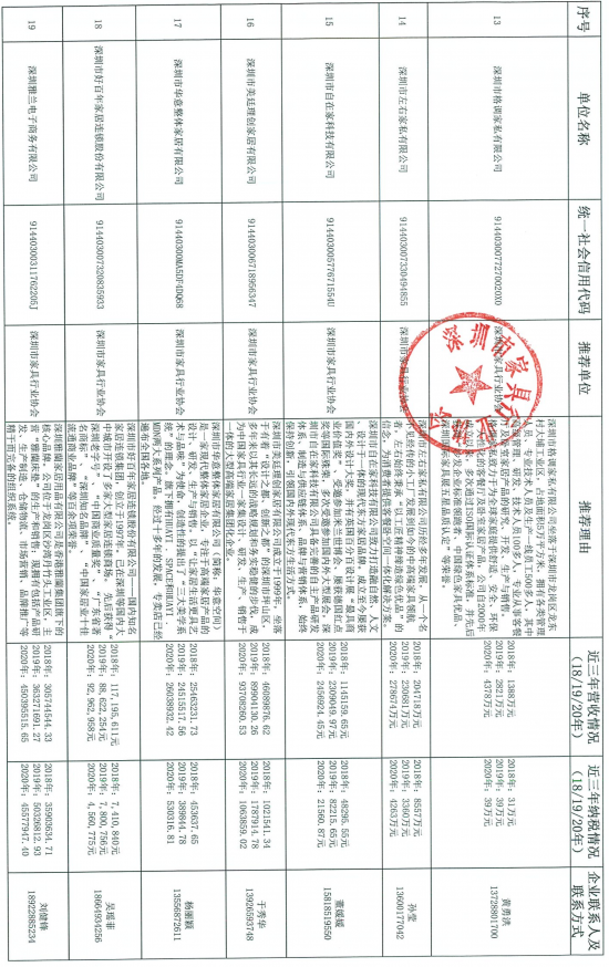 060914035229_07-27家深圳市优势传统产业企业名录推荐表_3