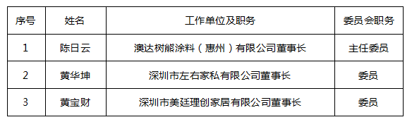深圳市家具行业协会自律委员会名单