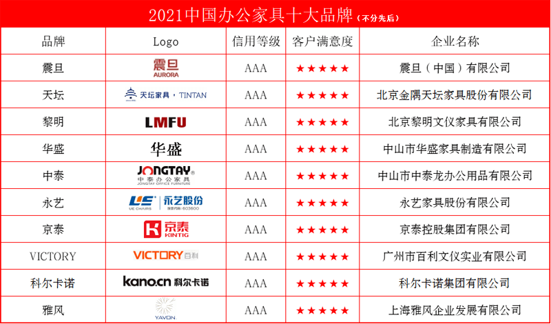 中国十大建材品牌排行_2013年中国家纺十大品牌排名解析九正建材网|专题