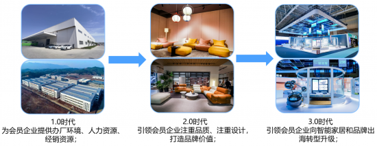 4.1行业引领