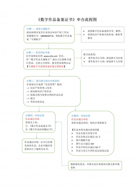 《数字作品备案证书》申办流程图20230719